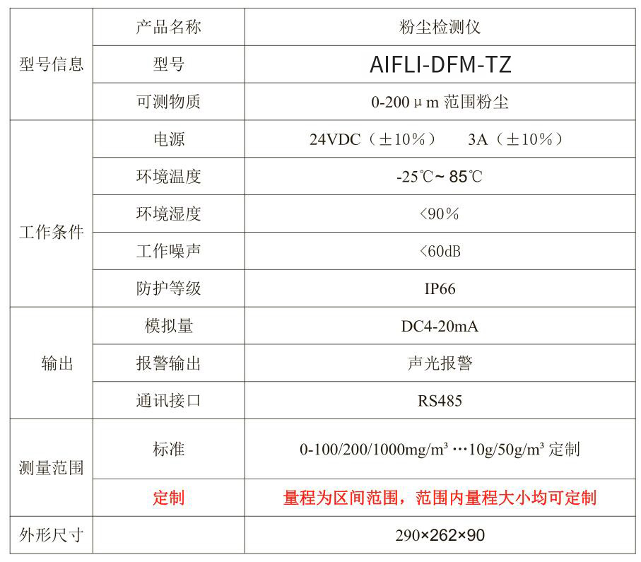 AIFLI-DFM-TZ生產(chǎn)車間粉塵檢測(cè)儀報(bào)警型