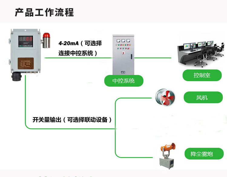 AIFLI-DFM-TZ生產(chǎn)車間粉塵檢測(cè)儀報(bào)警型